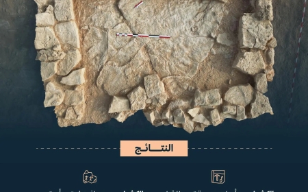 اكتشاف قطع فخارية وأدوات حجرية تعود إلى 50 ألف سنة في موقع القرينة بالسعودية