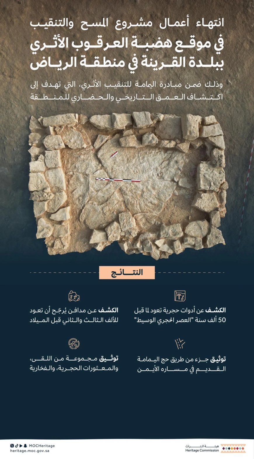 اكتشاف قطع فخارية وأدوات حجرية تعود إلى 50 ألف سنة في موقع القرينة بالسعودية